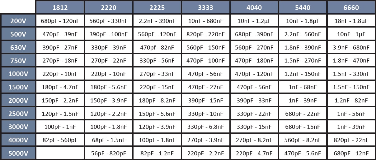 SRT Microcéramique High Frequency Capacitor series