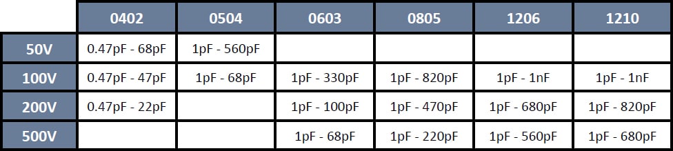 SRT Microcéramique High Frequency Capacitor series