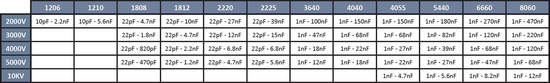 SRT Microcéramique X7R series (2kV to 10kV)