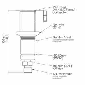 ipsat_series_dimensions