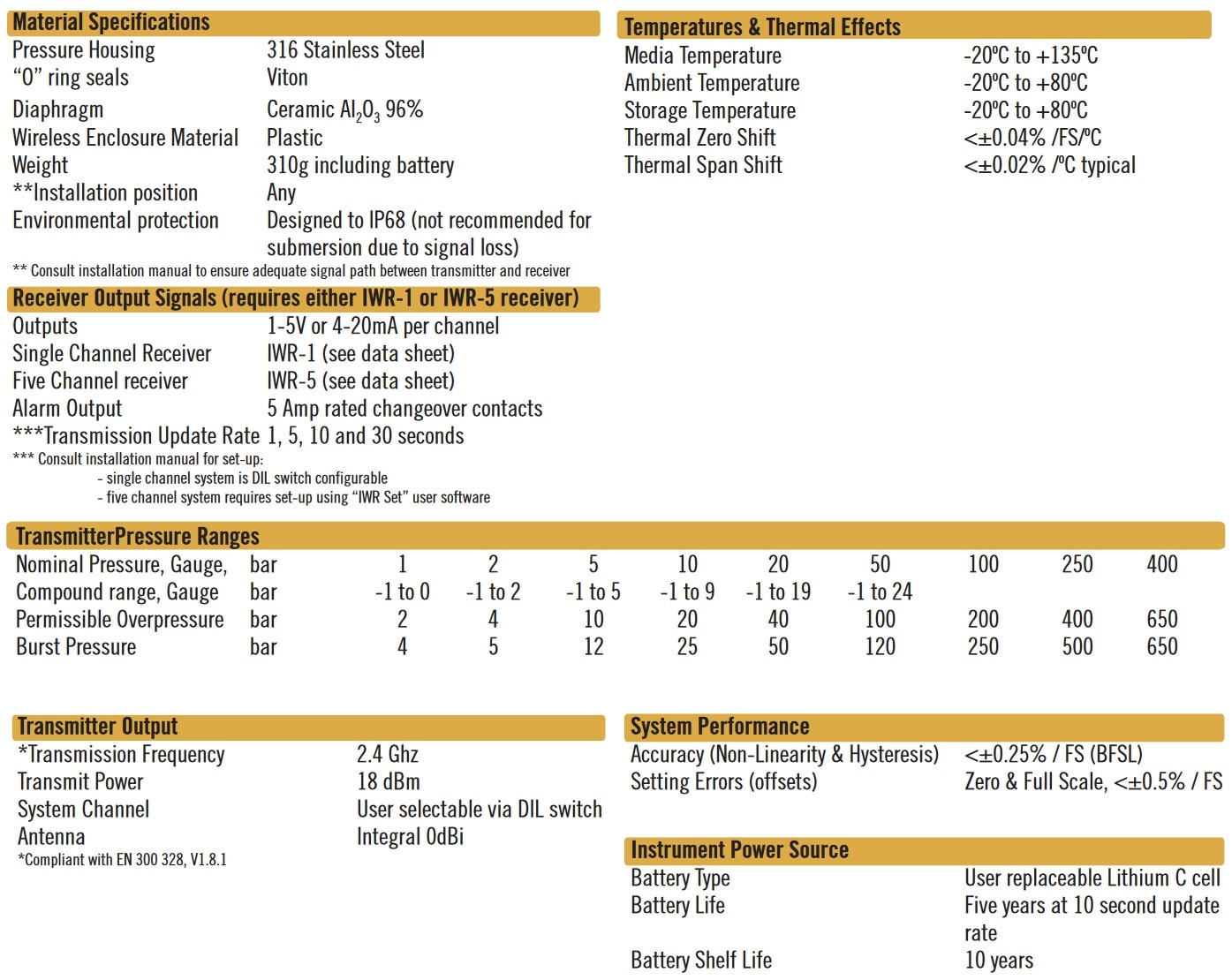 Cynergy3 IWPT series specifications