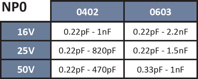 SRT Microcéramique NP0 Medical Capacitor series