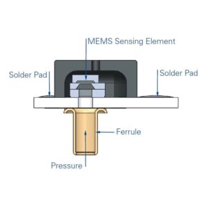 Merit Sensor RS Series