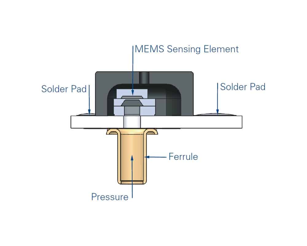 Merit Sensor RS Pressure Sensor Series | Rhopoint Components