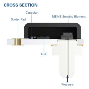 Merit Sensor TVC Series