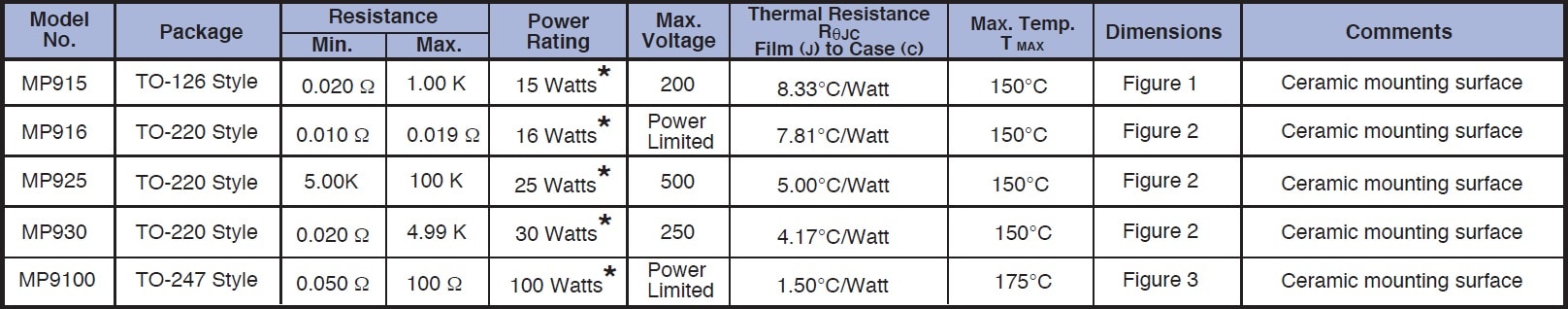 Caddock MP930 Specifications