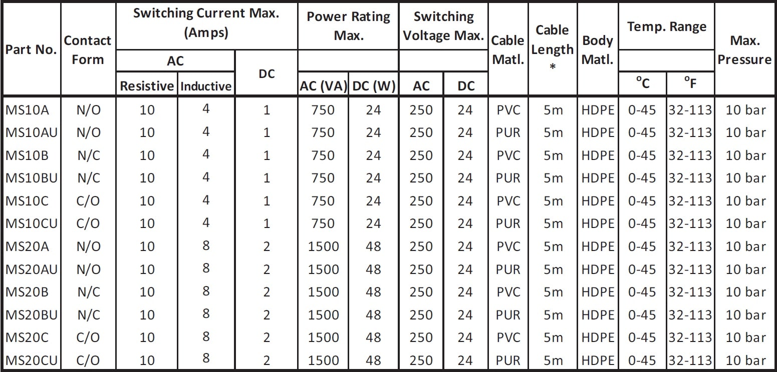 Cynergy3 MS series specifications