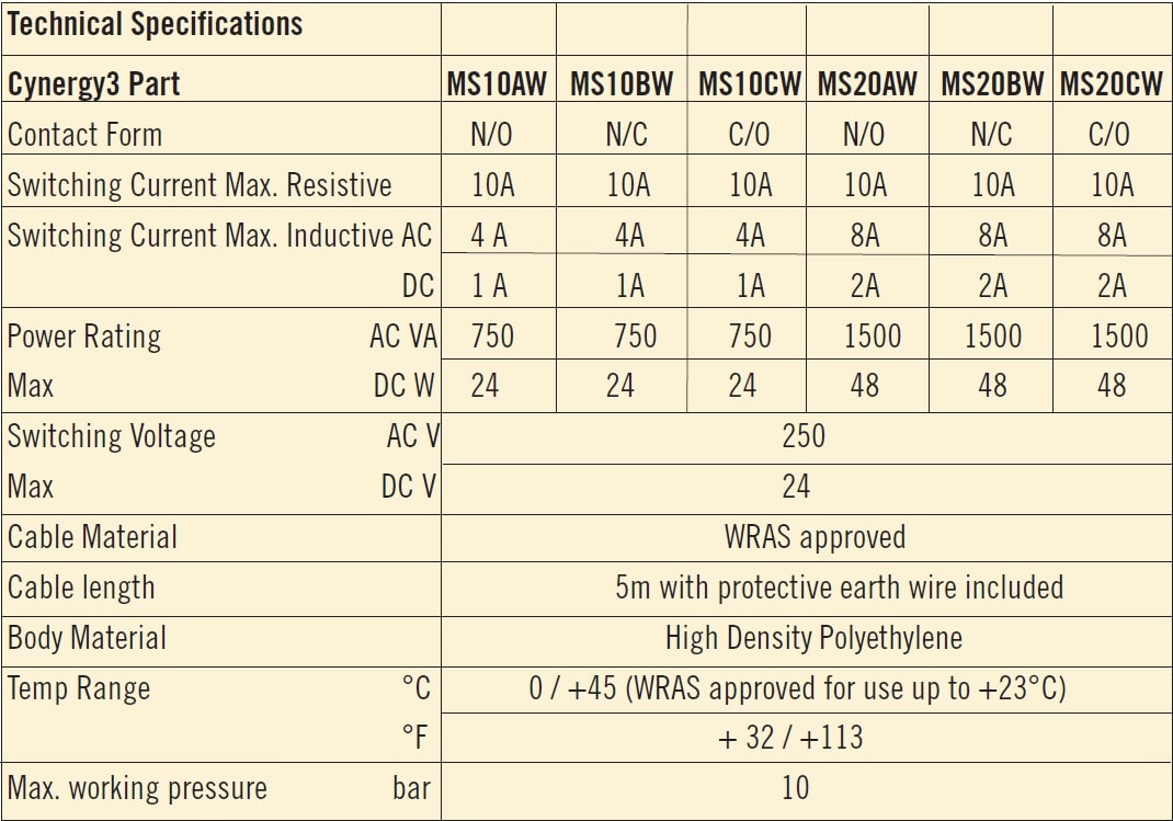 Cynergy3 MS series specifications
