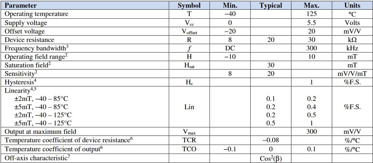 NVE ALT025 Specifications