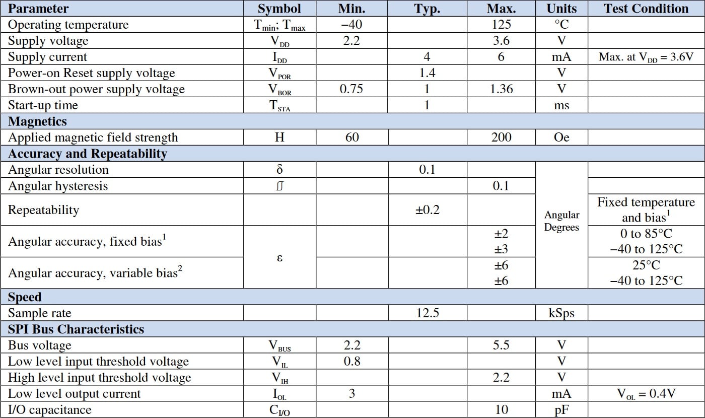 NVE ASR002-10E Specifications