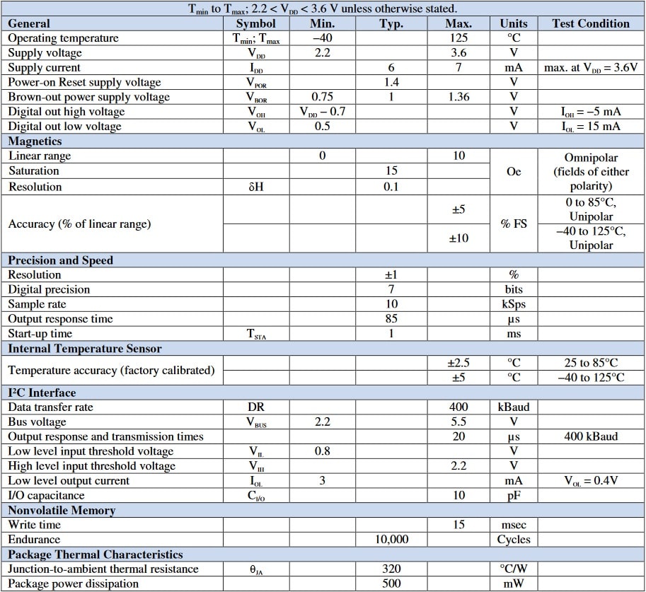 NVE SM124-10E Specifications