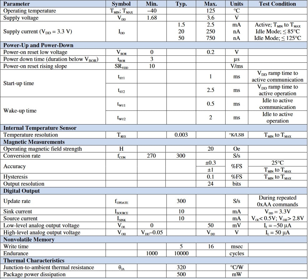 NVE SM324-10E Specifications