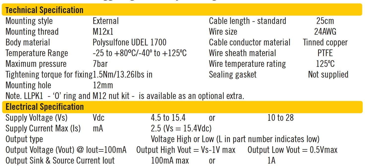Cynergy3 OLS2 series specifications