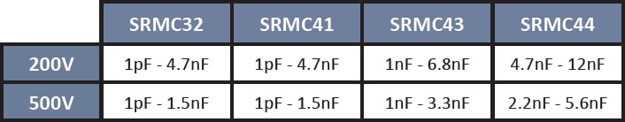 SRT Microcéramique High Frequency Capacitor series