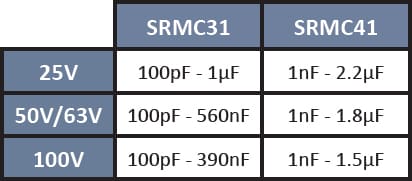 SRT Microcéramique Radial Dipped Capacitor series (25V - 100V)