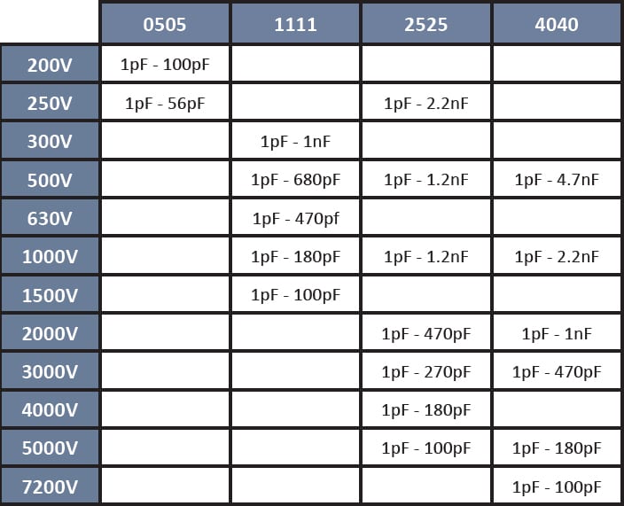 SRT Microcéramique High Frequency Capacitor series