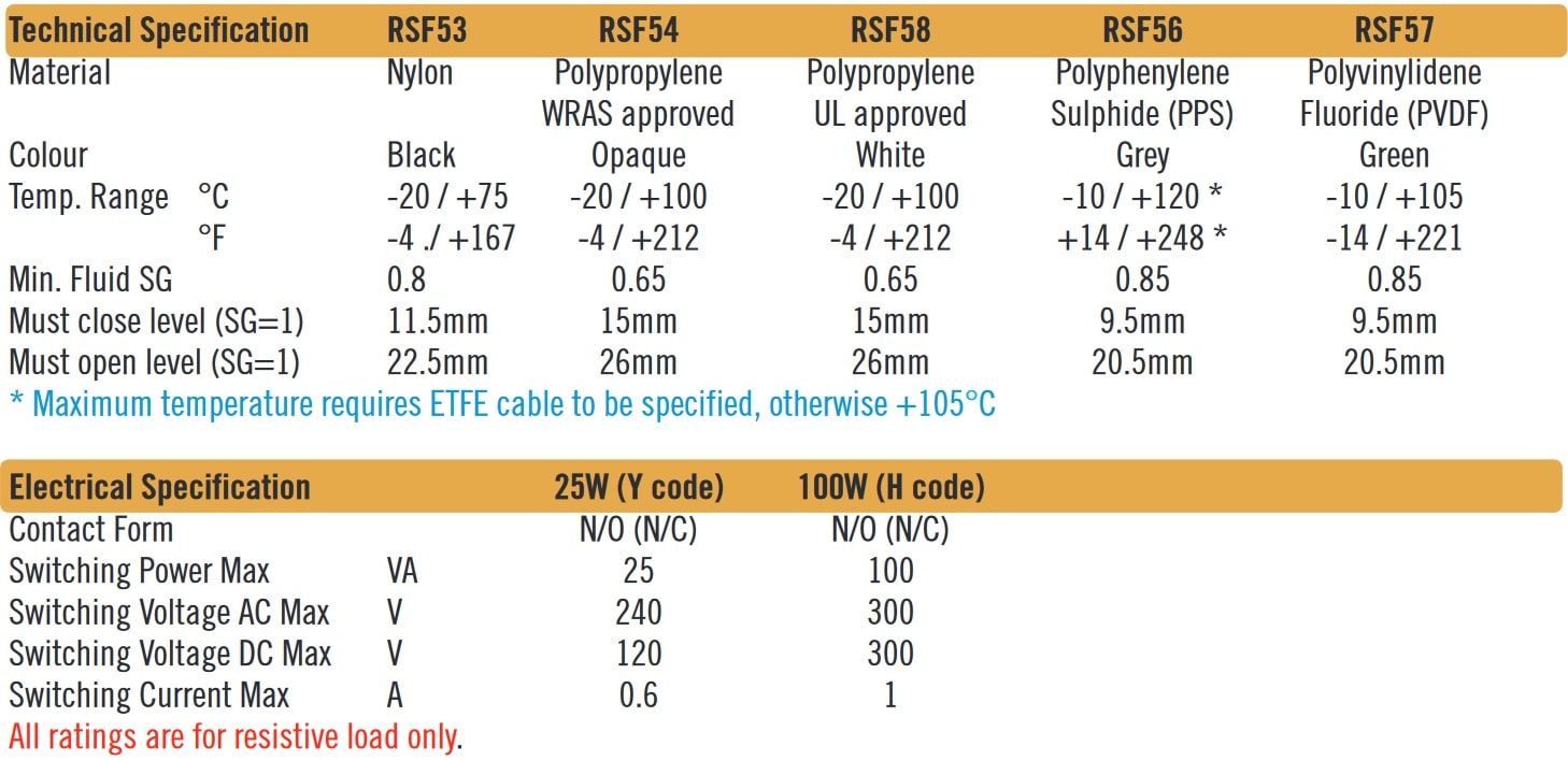 Cynergy3 RSF50 series specifications