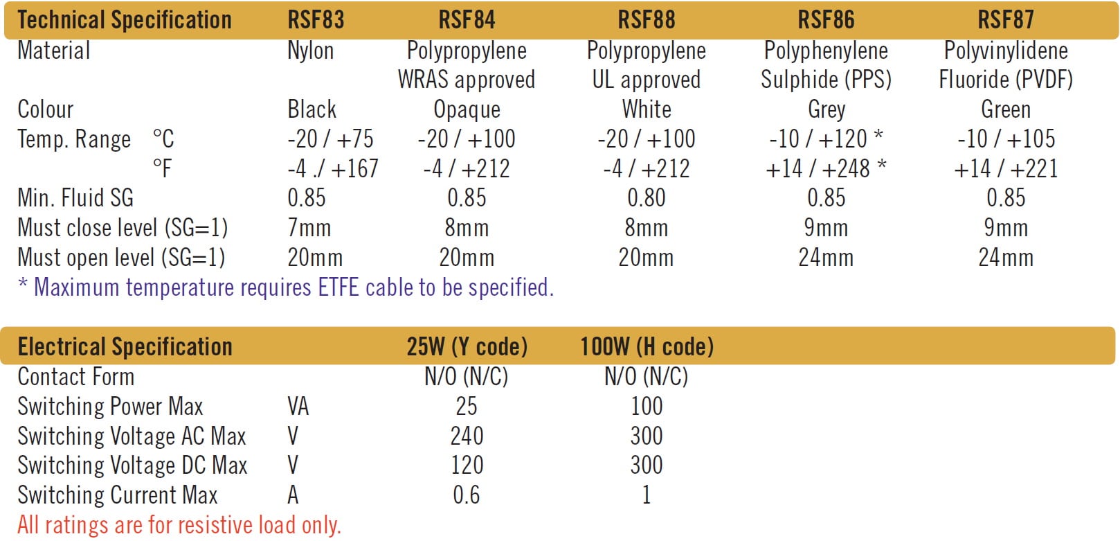 Cynergy3 RSF80 series specifications