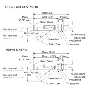 rsf_40_dimensions