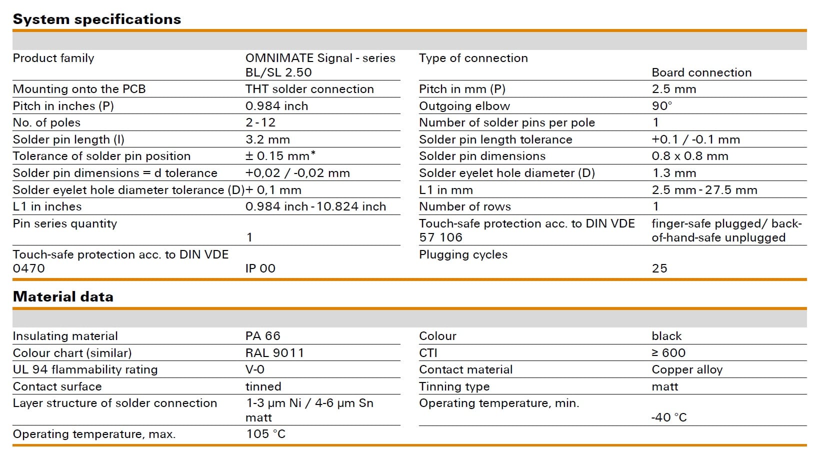 Weidmüller SL 2.50/90G Specifications