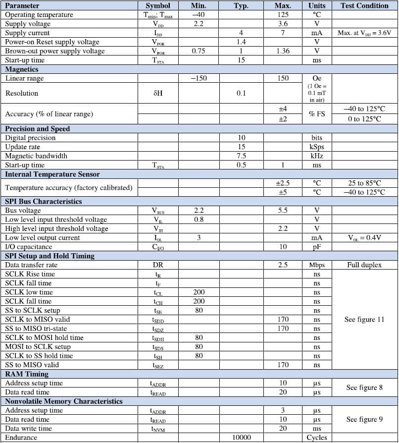 NVE SM225-10E Specifications