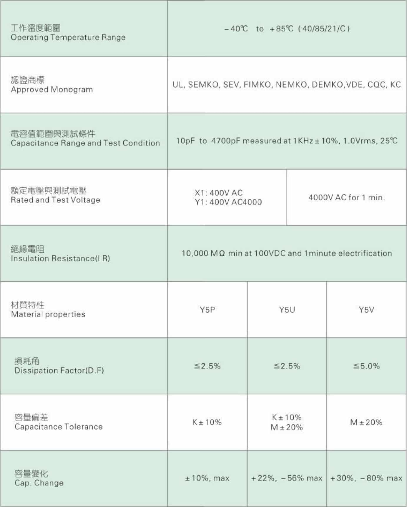 Jackcon Y1 (400VAC) Specifications