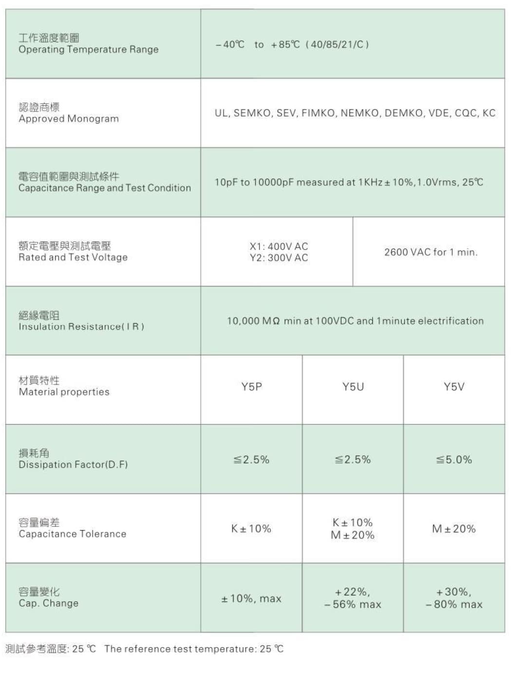 Jackcon Y2 (300VAC) Specifications