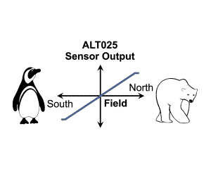 Bipolar output ALT025 Sensor Graph