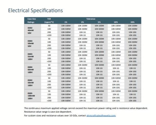 HC Series Electrical Specifications