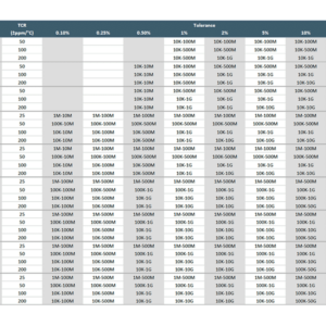 Electrical specifications HVC series