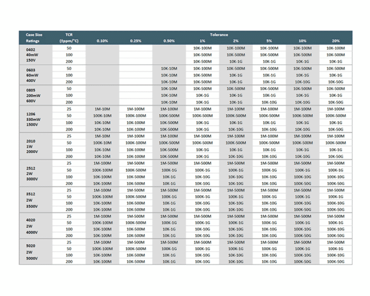 HVC Series Electrical Specifications