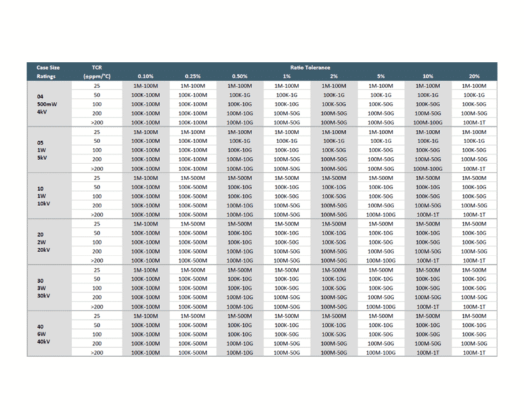 HVD series Electrical Specifications