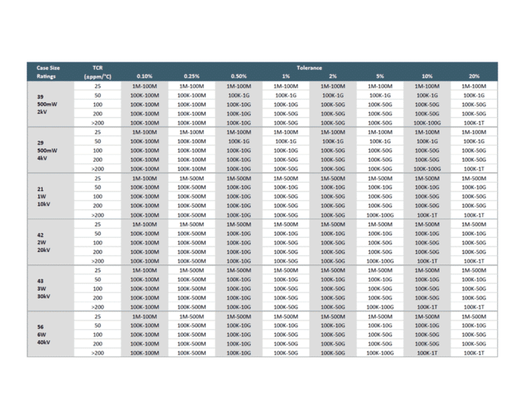 HVR Series Electrical Specifications