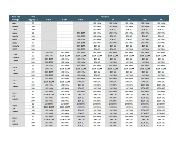 MCH Series Electrical Specifications