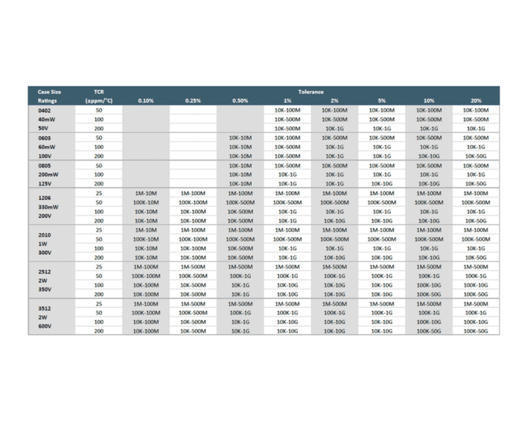 SM Series Electrical Specifications