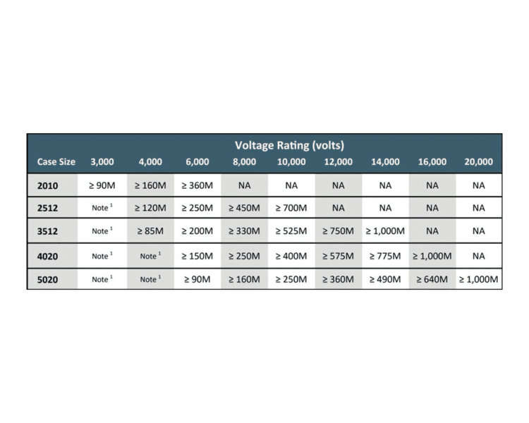 UHVC Series Electrical Specifications