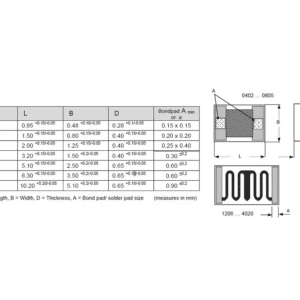 SRT Resistor Technology CBW Series Dimensions