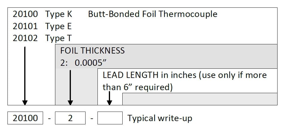 bp Series Part Number Example