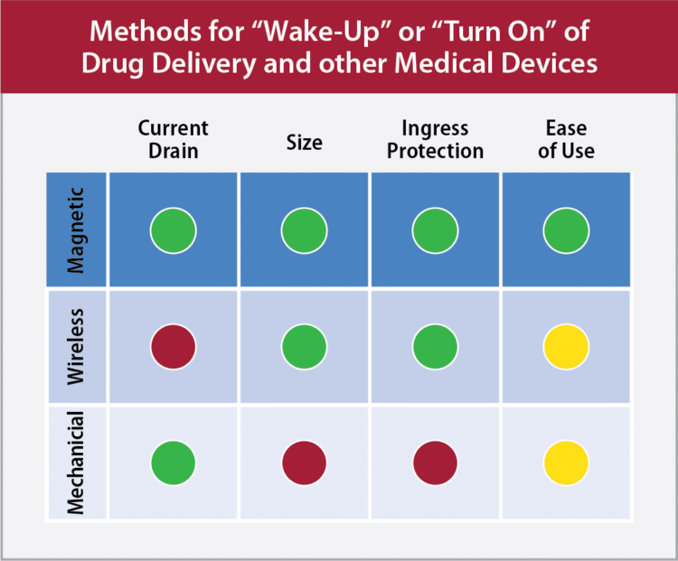 Battery & Energy Management Systems - Rhopoint Components