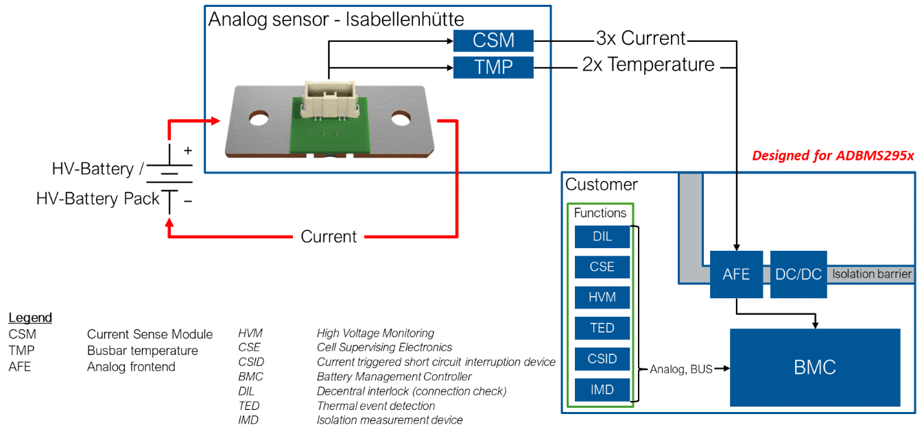 Battery & Energy Management Systems - Rhopoint Components