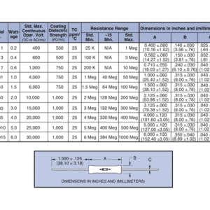 caddock-tg-series-information-table