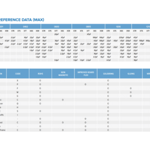 srt-microceramique-low-voltage-high-capacitance-capacitor-reference-table