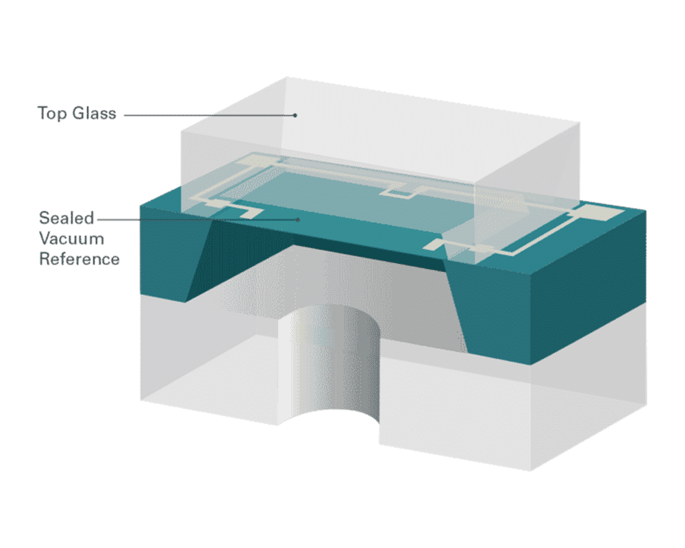 Merit Sensor TRVF Series - Rhopoint Components