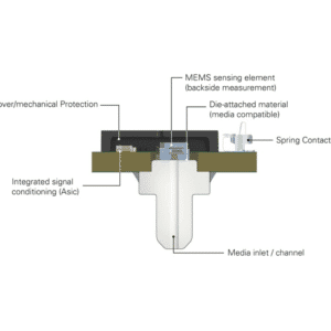 Merit Sensors TRVF series diagram