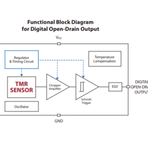 coto-redrock-open-diagram-functional-diagram