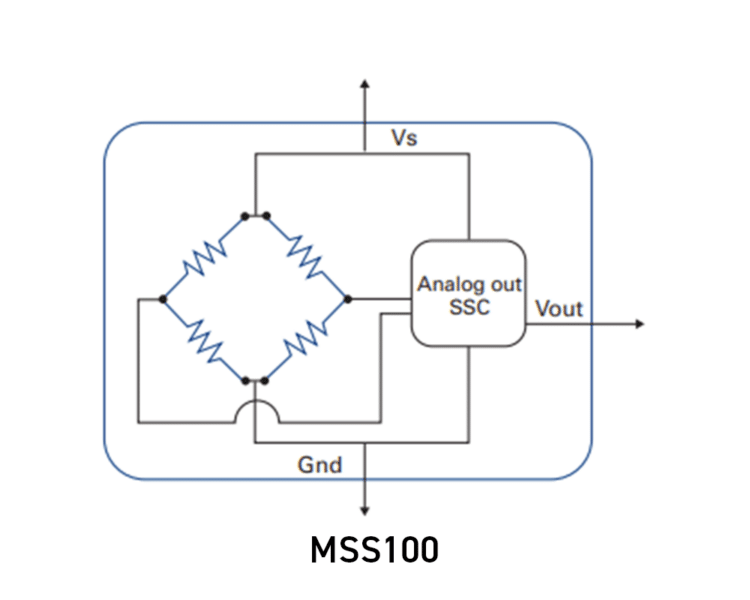 Merit Sensor MSS100 Series - Rhopoint Components