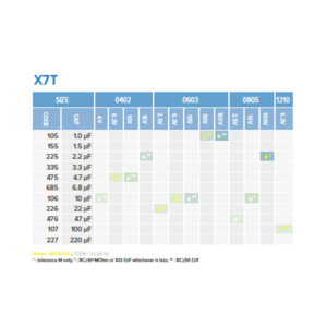 X7T Low capacitance capacitor data reference table