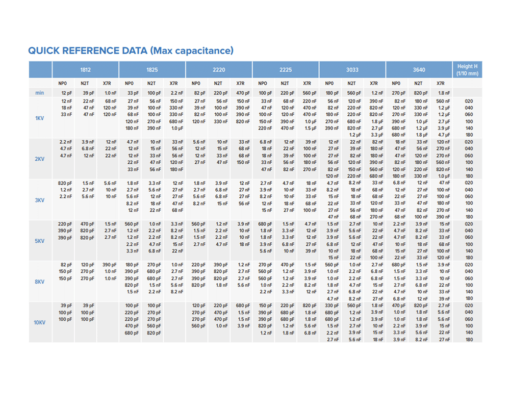 SRT Microcéramique Stacked Capacitor High Voltage 1kV - Rhopoint Components