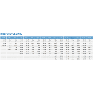 SMD High Voltage Capacitor Class II Quick Reference Data Table