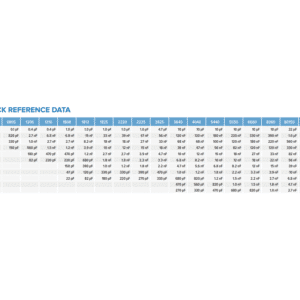 SMD High Voltage Capacitor Reference Data